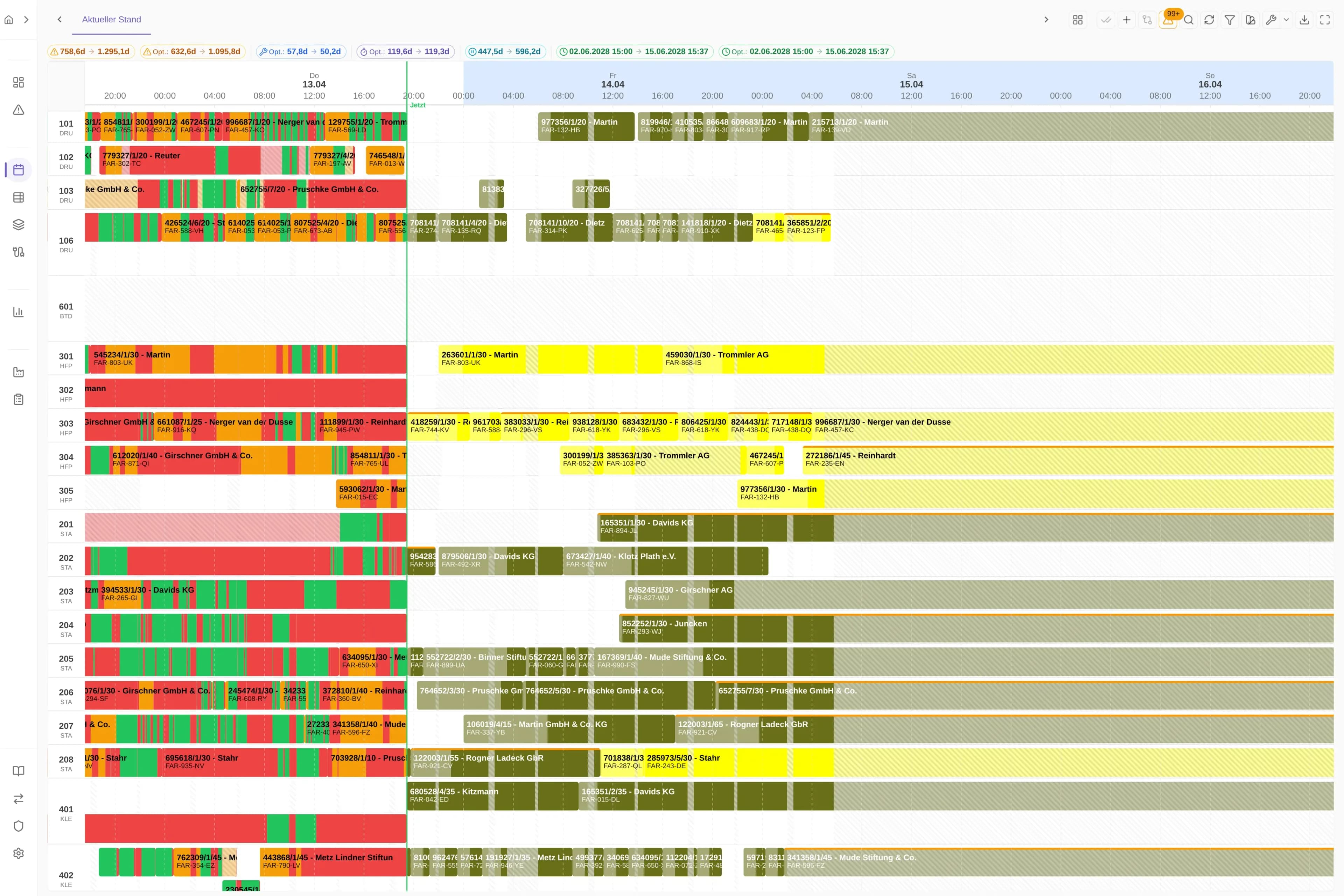 Gantt-Diagramm
