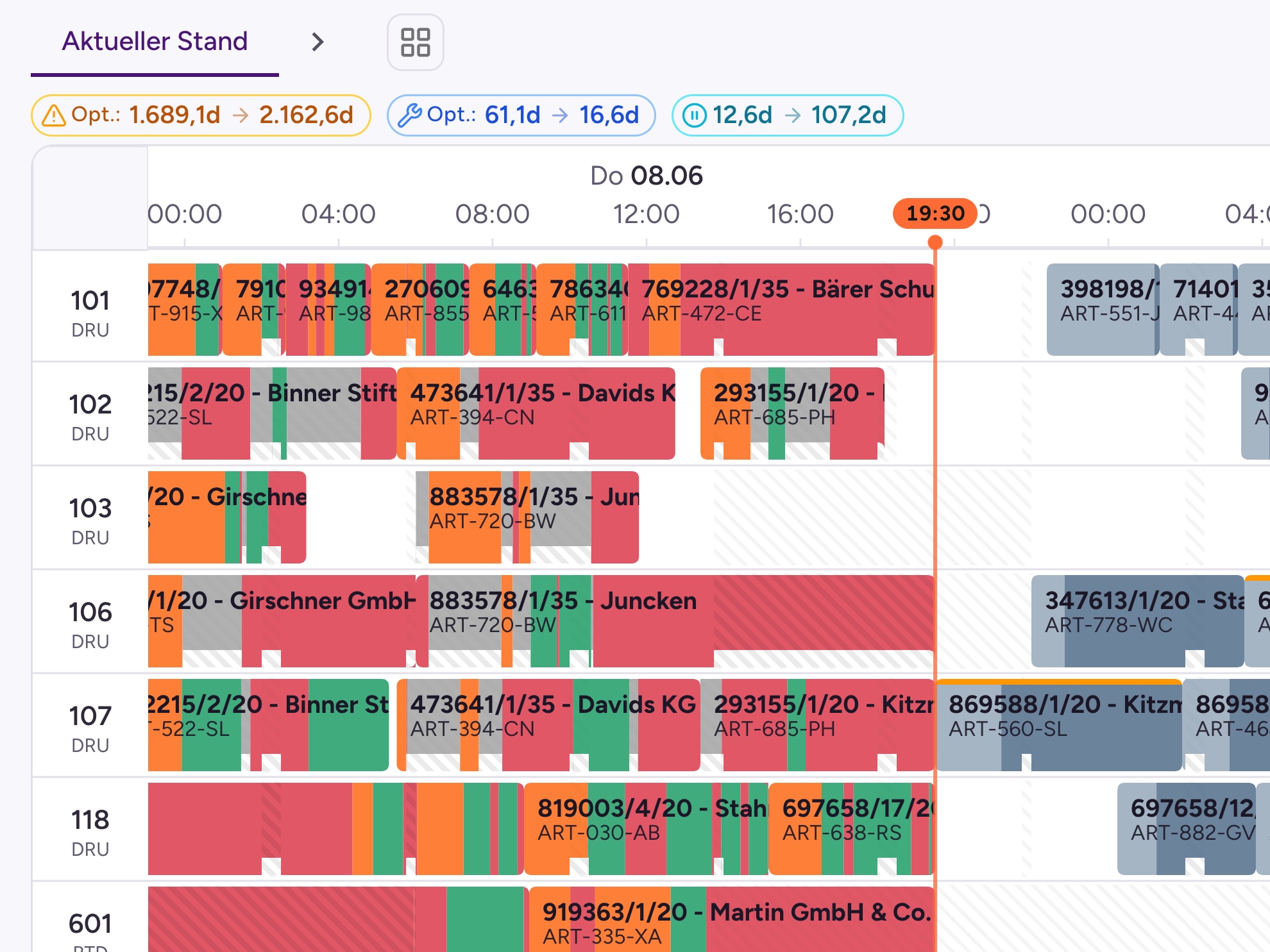 Plantafel von Riventic Flow: Arbeitsgänge je Maschine auf einer Zeitachse